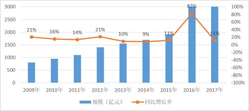 中國IT軟件外包行業(yè) 繁榮下的隱憂與服務(wù)升級之路